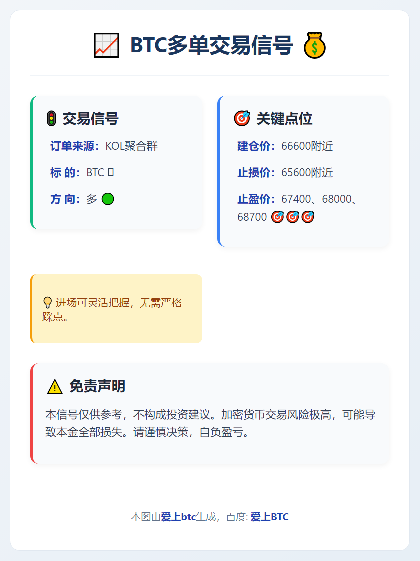 BTC多单交易信号