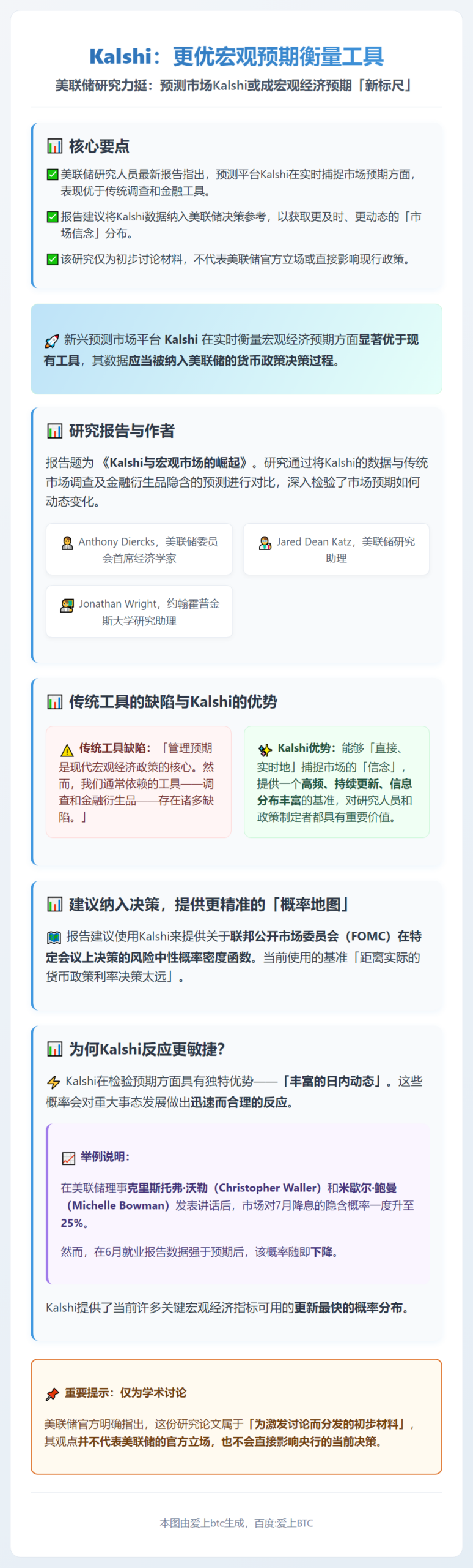 Kalshi：更优宏观预期衡量工具