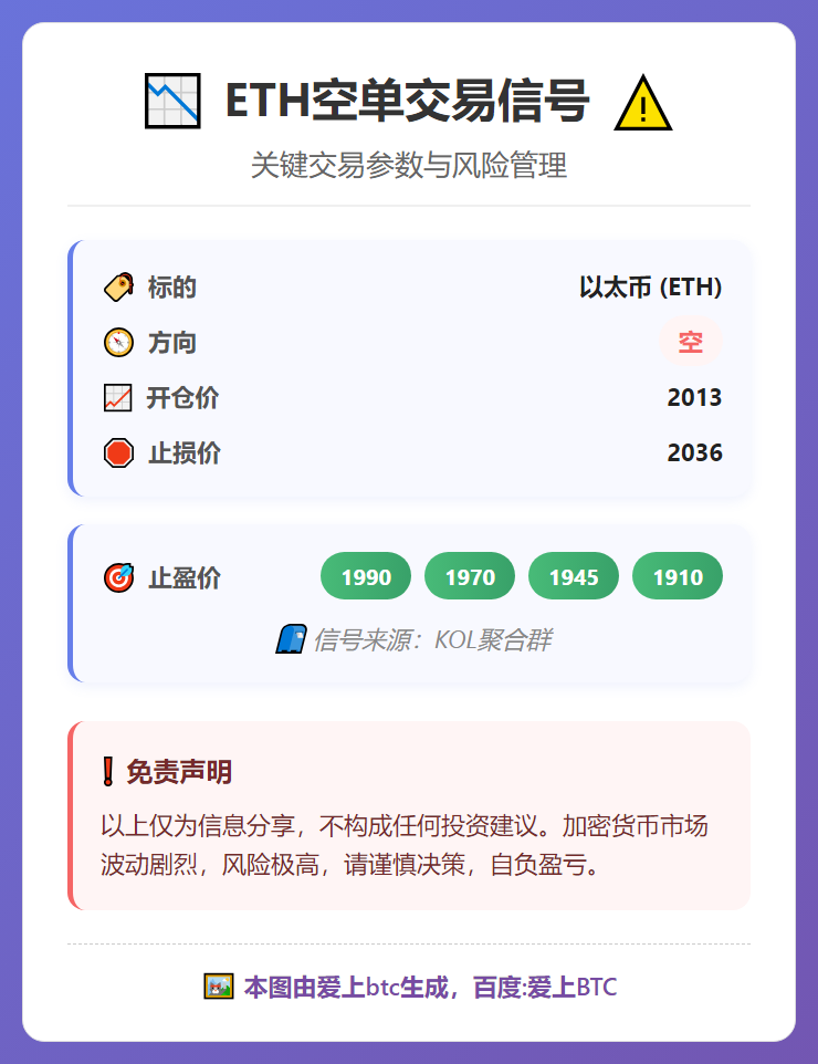 ETH空单交易信号