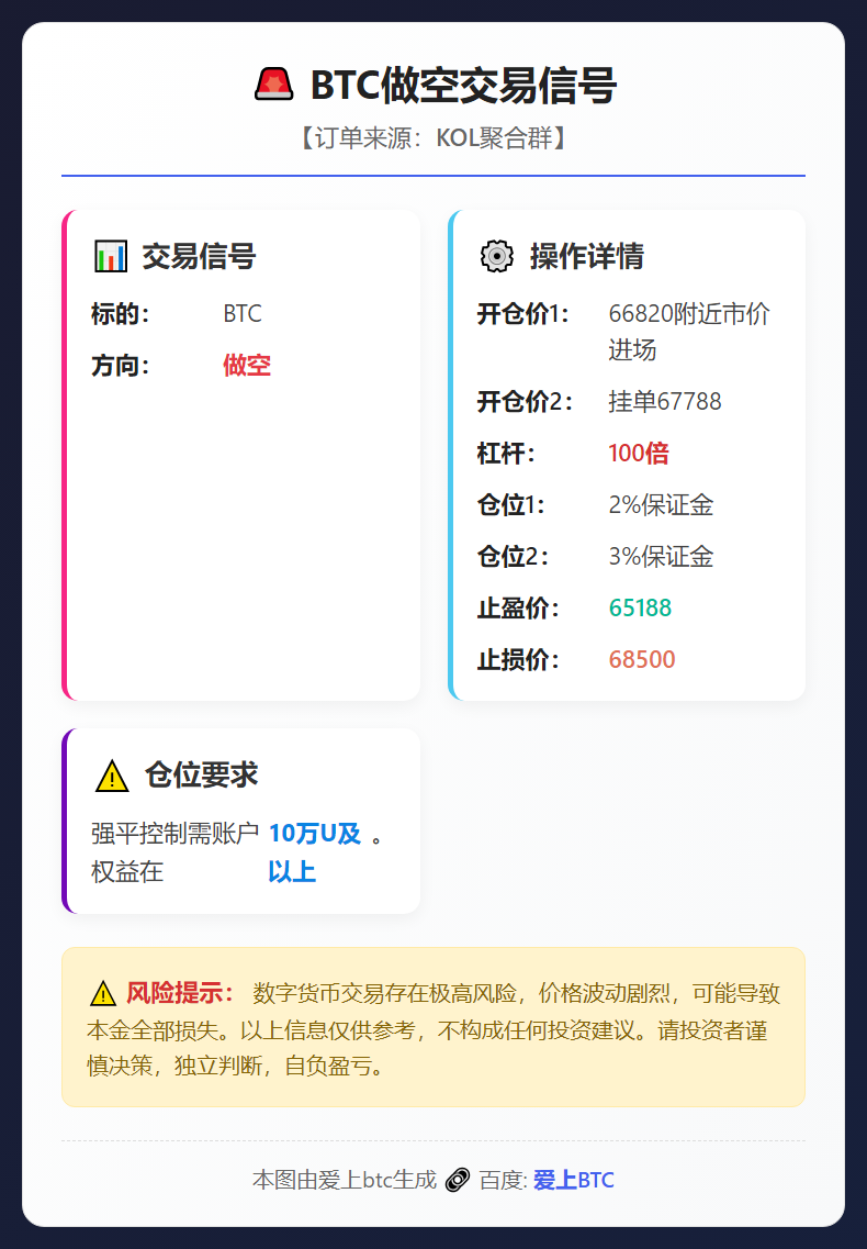 BTC做空交易信号
