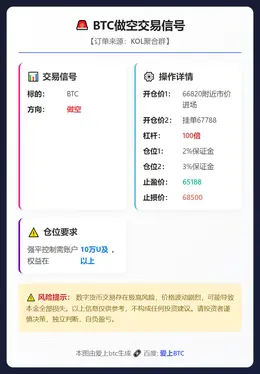 2026-02-19 12:50:19 BTC做空交易信号