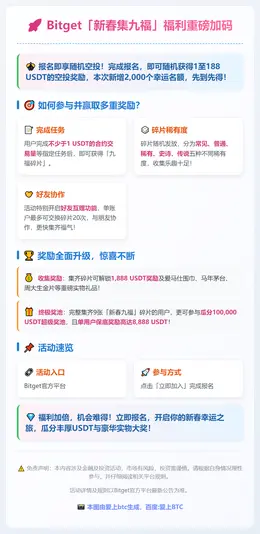 Bitget新春集福加码，报名即享USDT空投