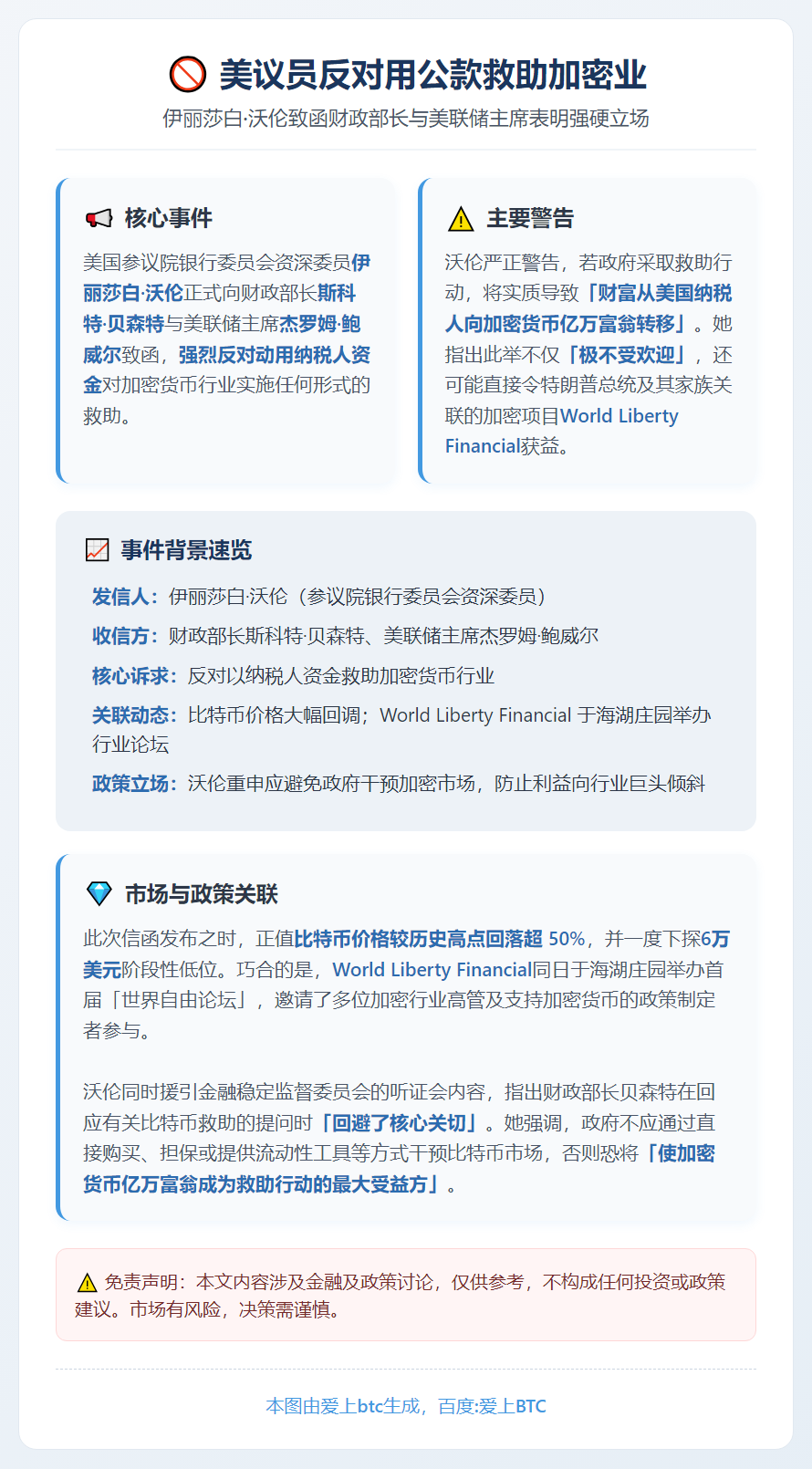 美议员反对用公款救助加密业