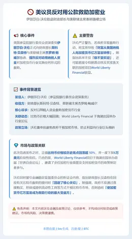 美议员反对用公款救助加密业