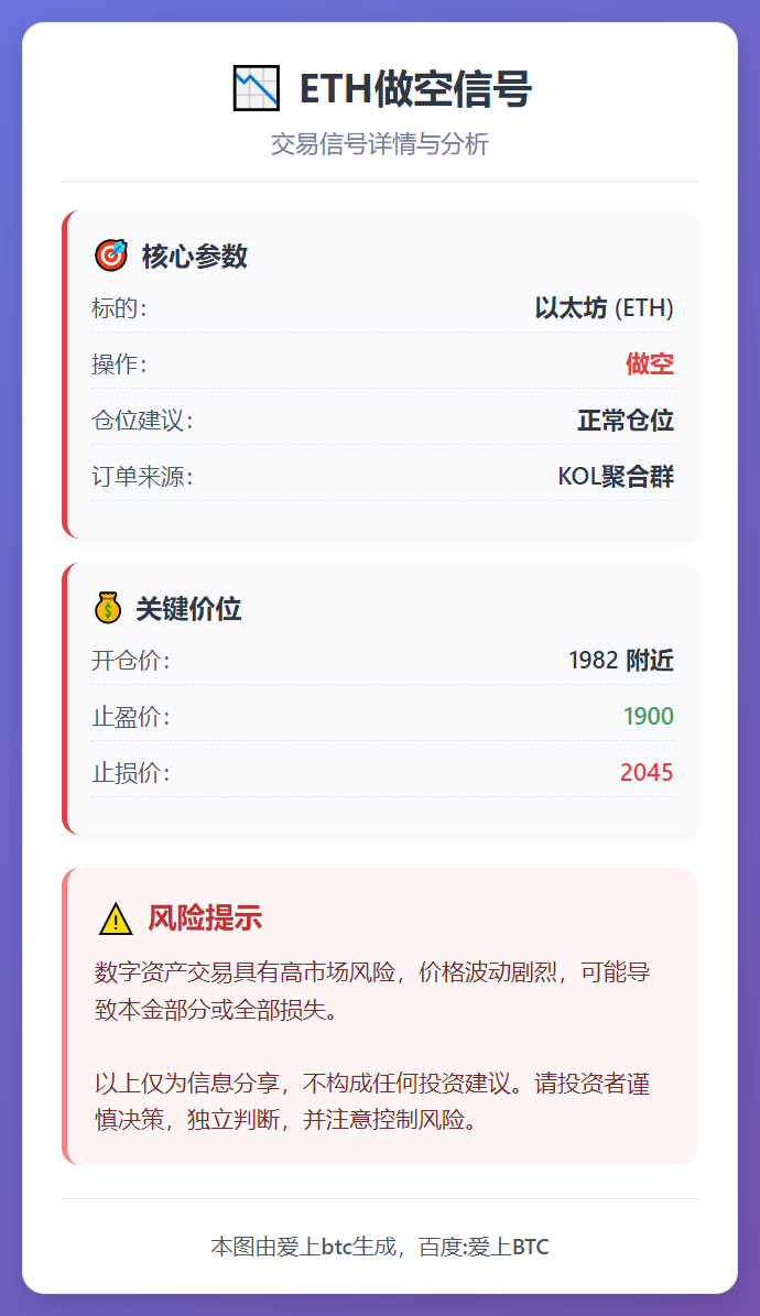 2026-02-19 15:54:58 ETH做空信号