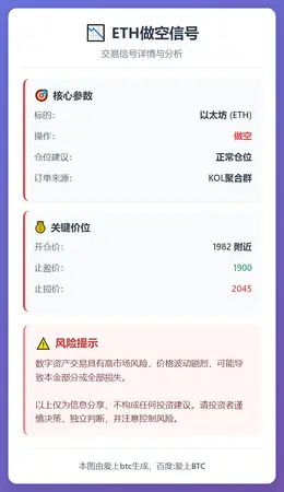 2026-02-19 15:54:58 ETH做空信号
