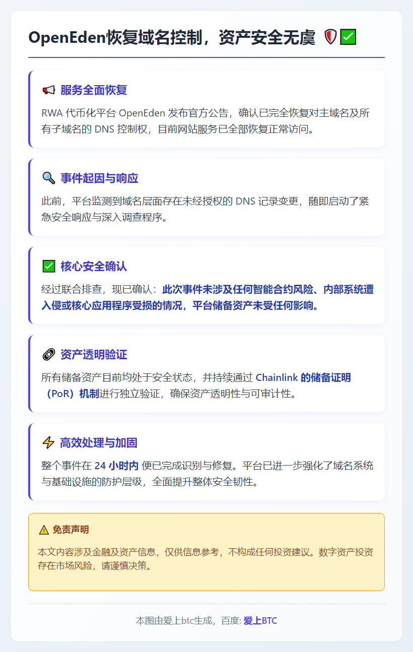OpenEden恢复域名控制，资产安全无虞