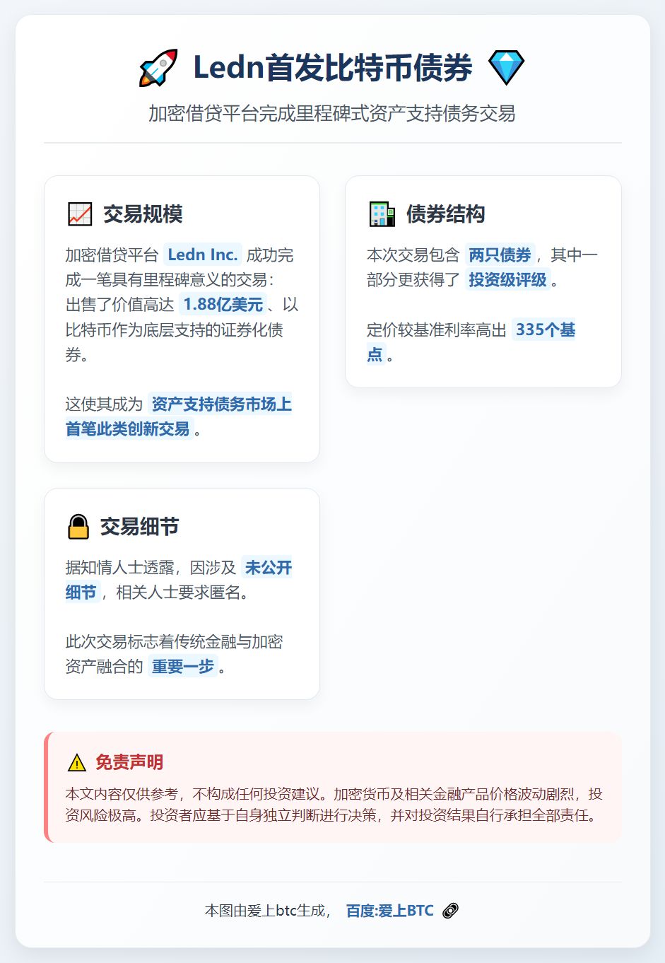 Ledn首发比特币债券