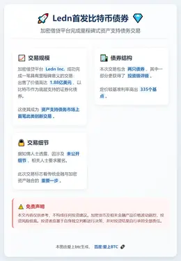 Ledn首发比特币债券