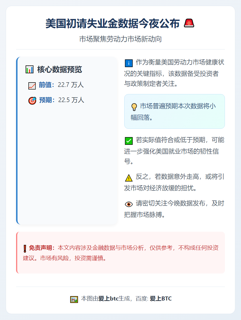 美国初请失业金数据今夜公布