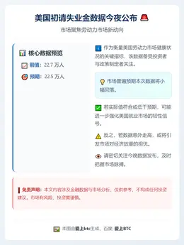 美国初请失业金数据今夜公布