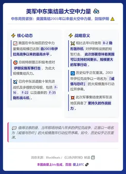 美军中东集结最大空中力量