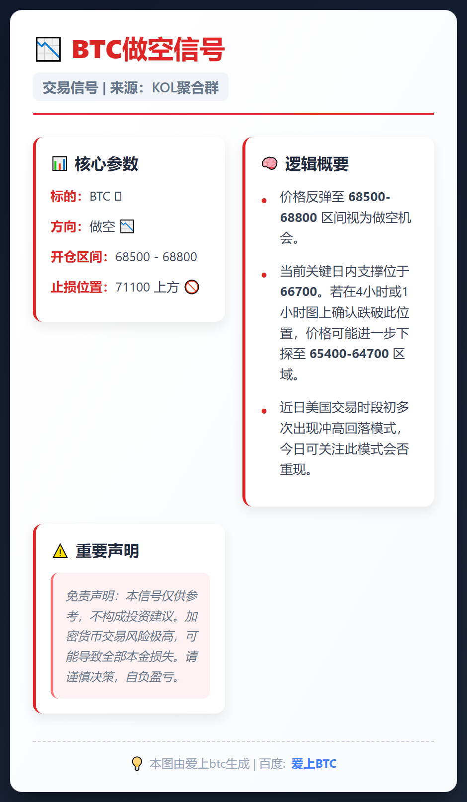 2026-02-19 18:50:16 BTC做空信号
