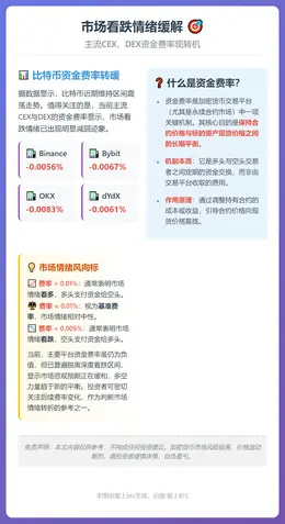 市场看跌情绪缓解 主流CEX、DEX资金费率现转机
