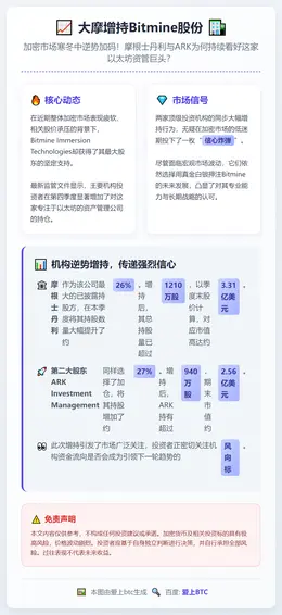 大摩增持Bitmine股份