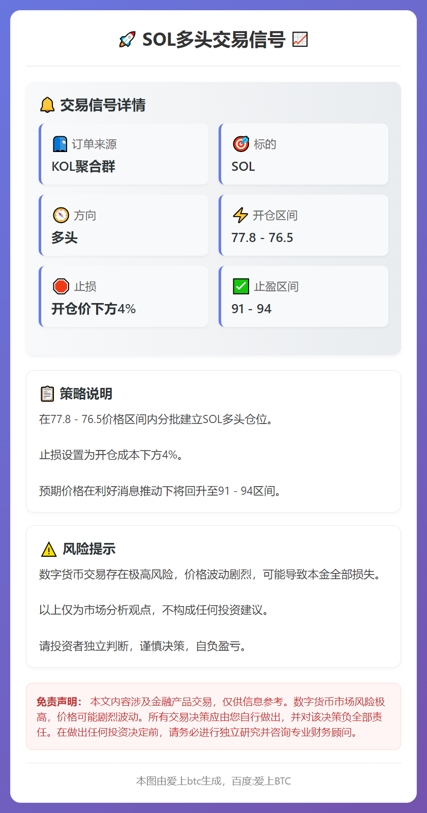 SOL多头交易信号