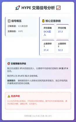2026-02-19 19:34:24 HYPE交易信号