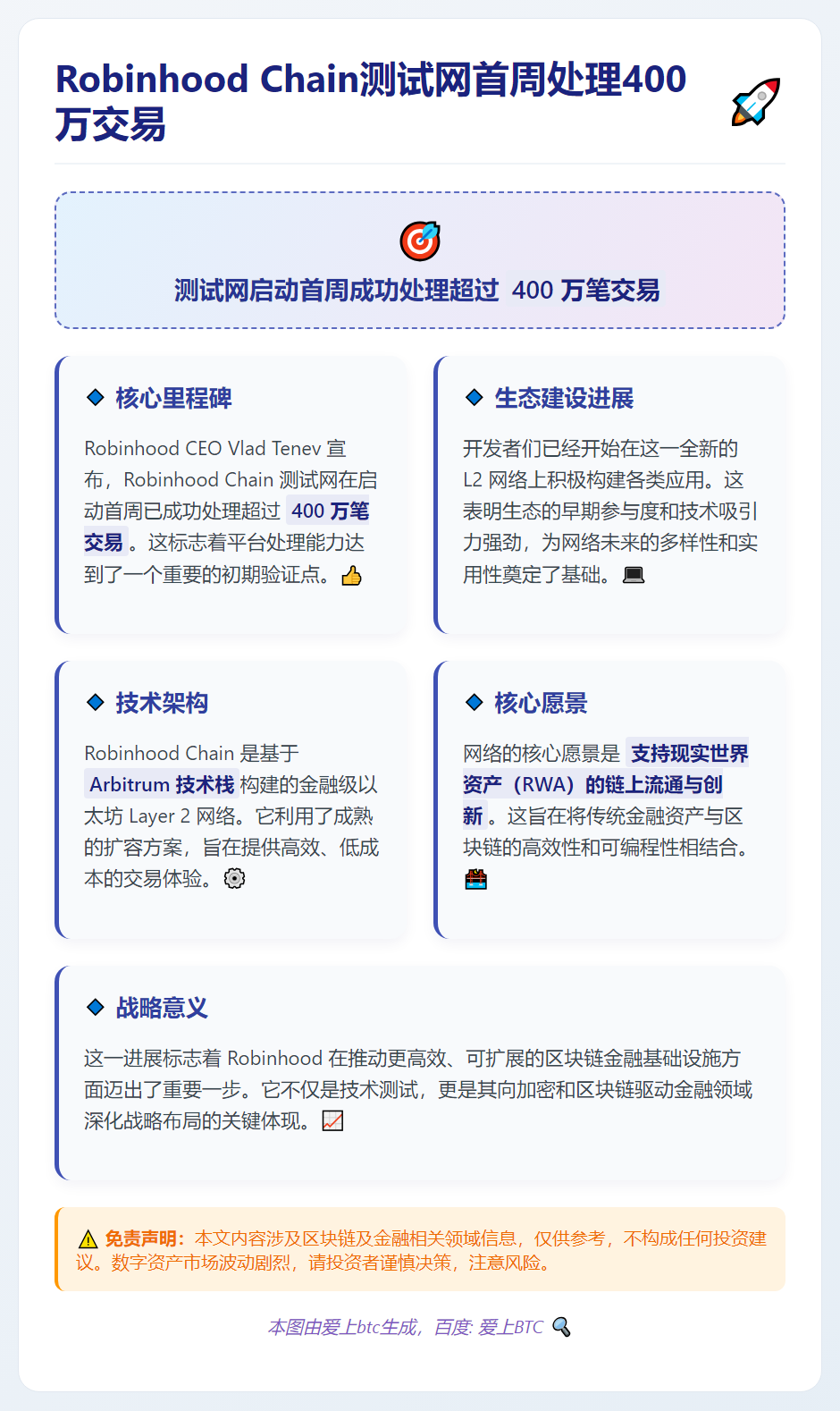 Robinhood Chain测试网首周处理400万交易