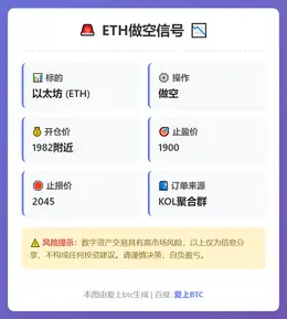 2026-02-19 20:29:23 ETH做空信号