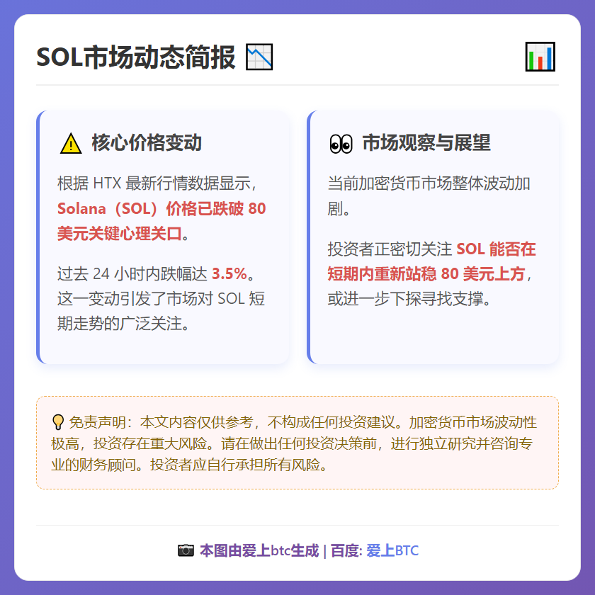 SOL跌破80美元