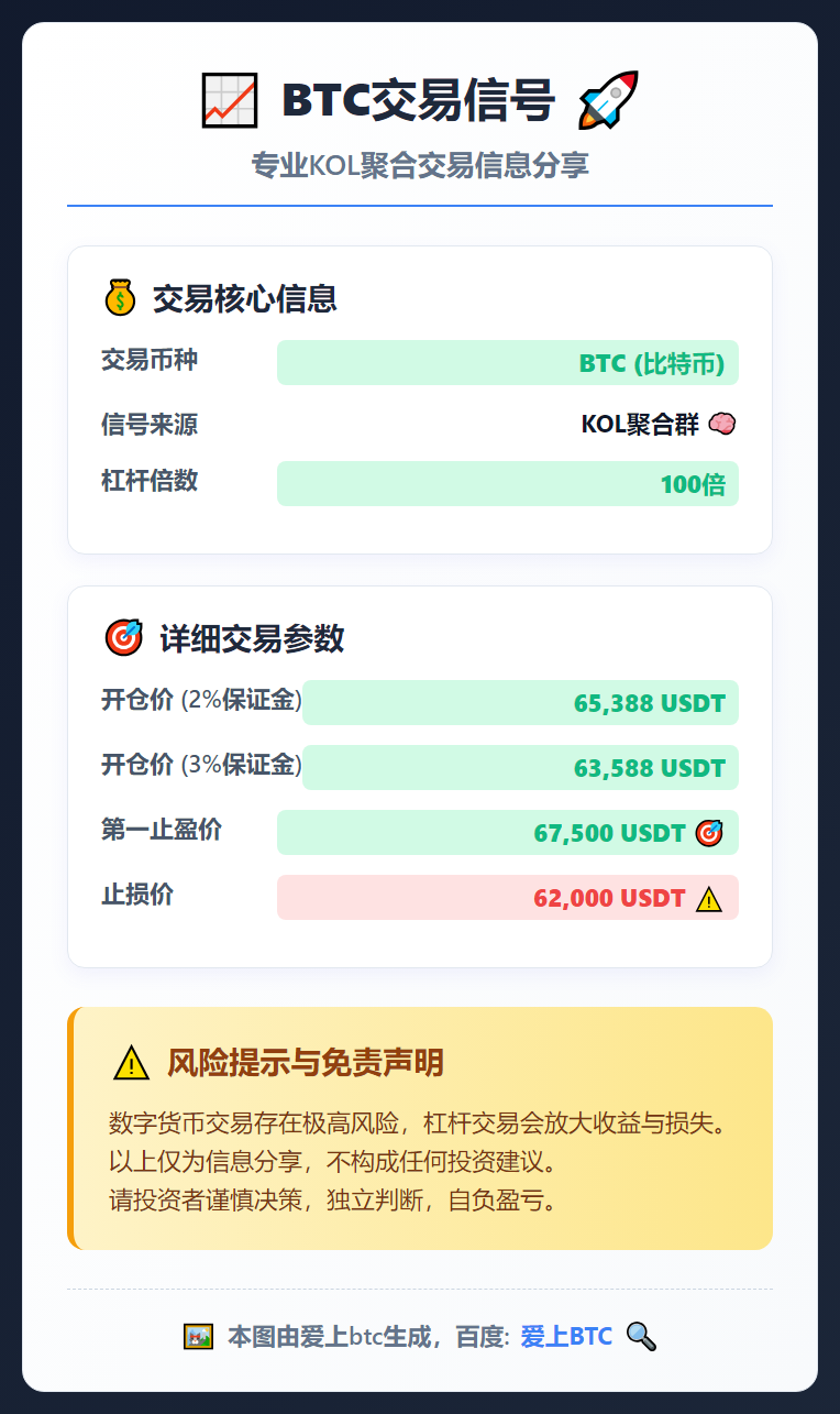 BTC交易信号