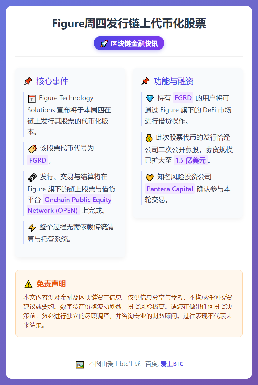 Figure周四发行链上代币化股票