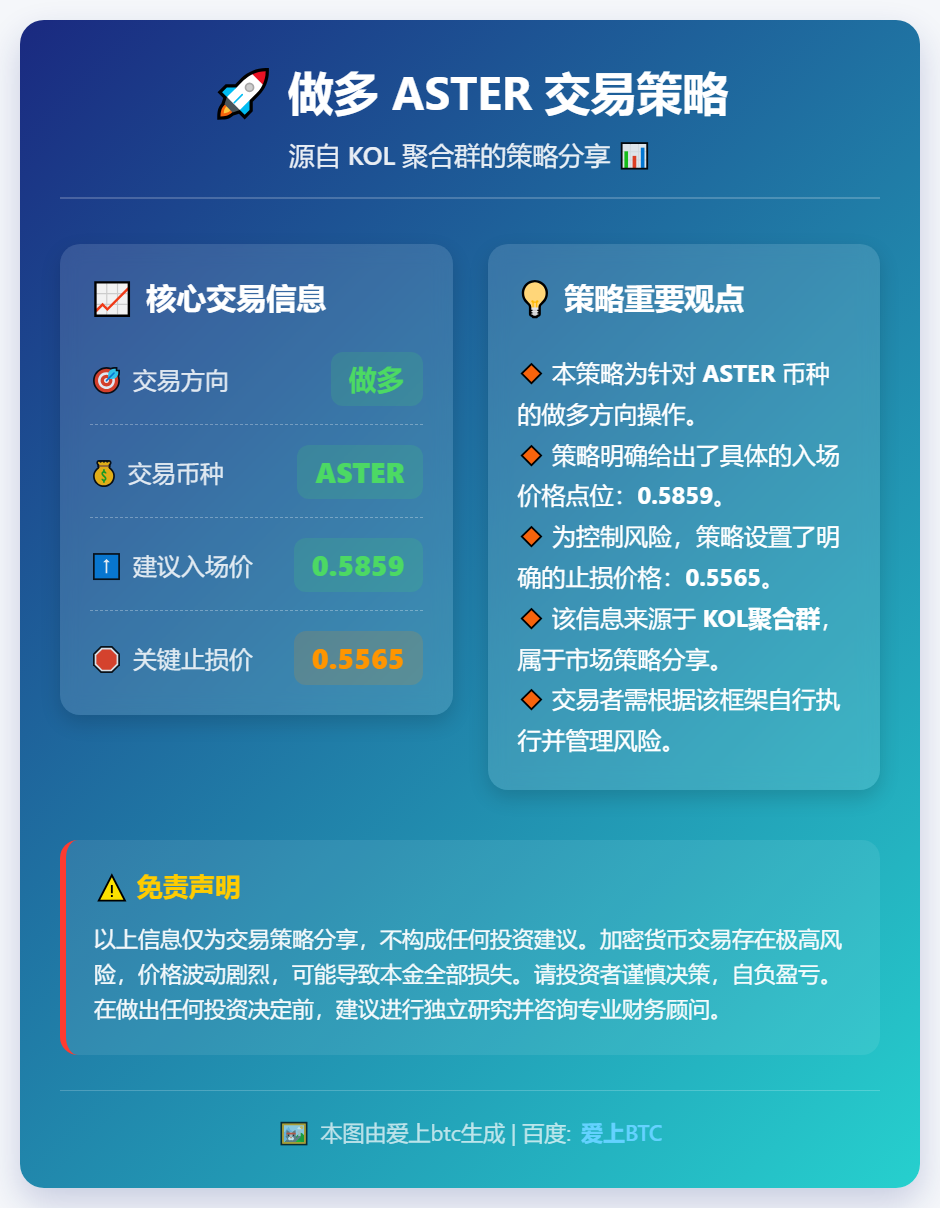 做多 ASTER 交易策略