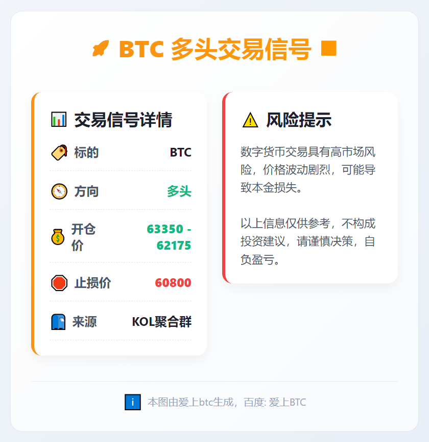 BTC多头信号