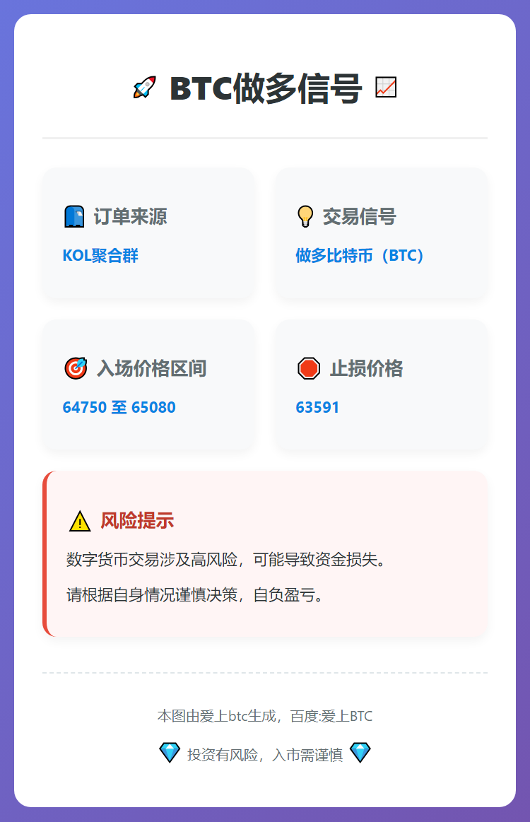 BTC做多信号