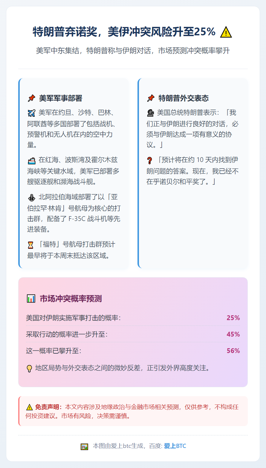 特朗普弃诺奖，美伊冲突风险升至25%