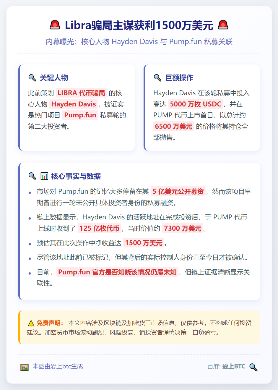 Libra骗局主谋获利1500万美元