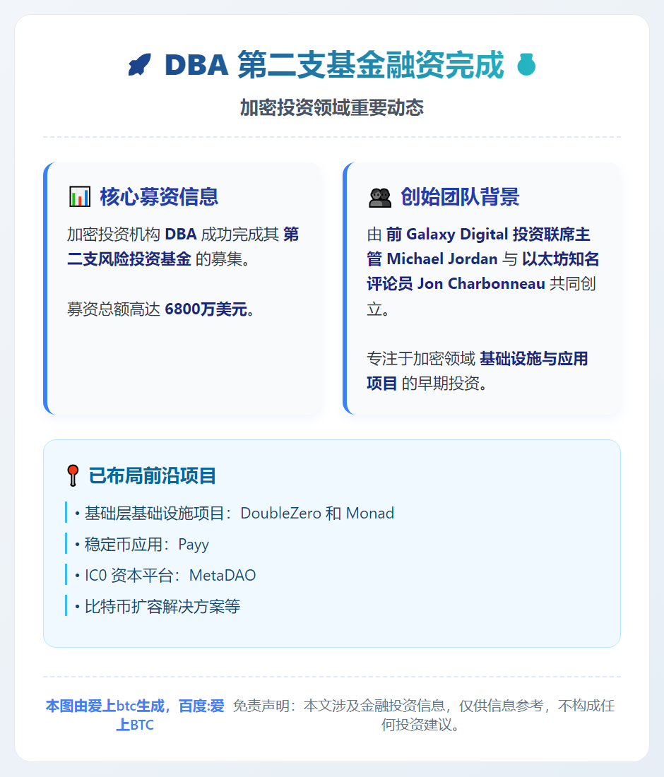 DBA二基募资6800万美元