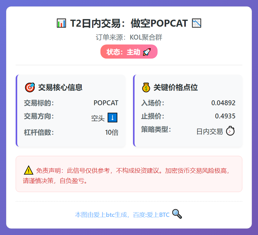 T2日内交易：做空POPCAT
