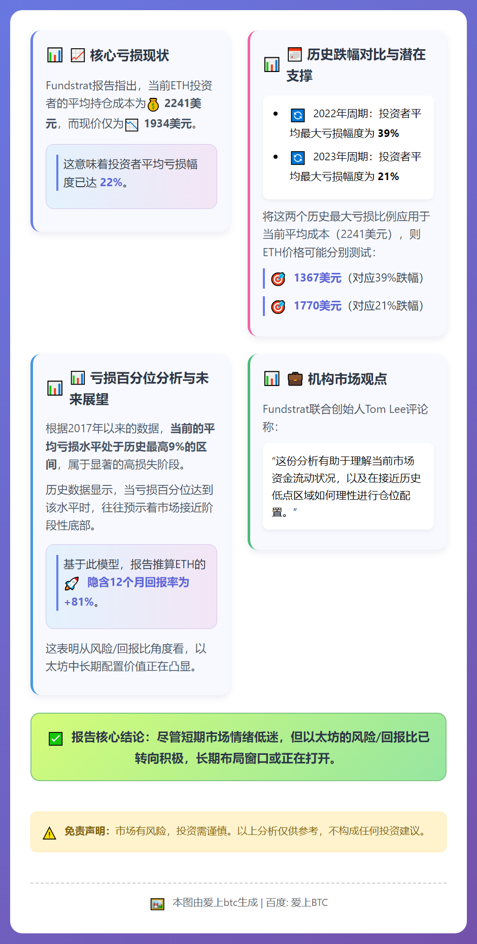 ETH跌至1367美元，未来一年回报率或达81%