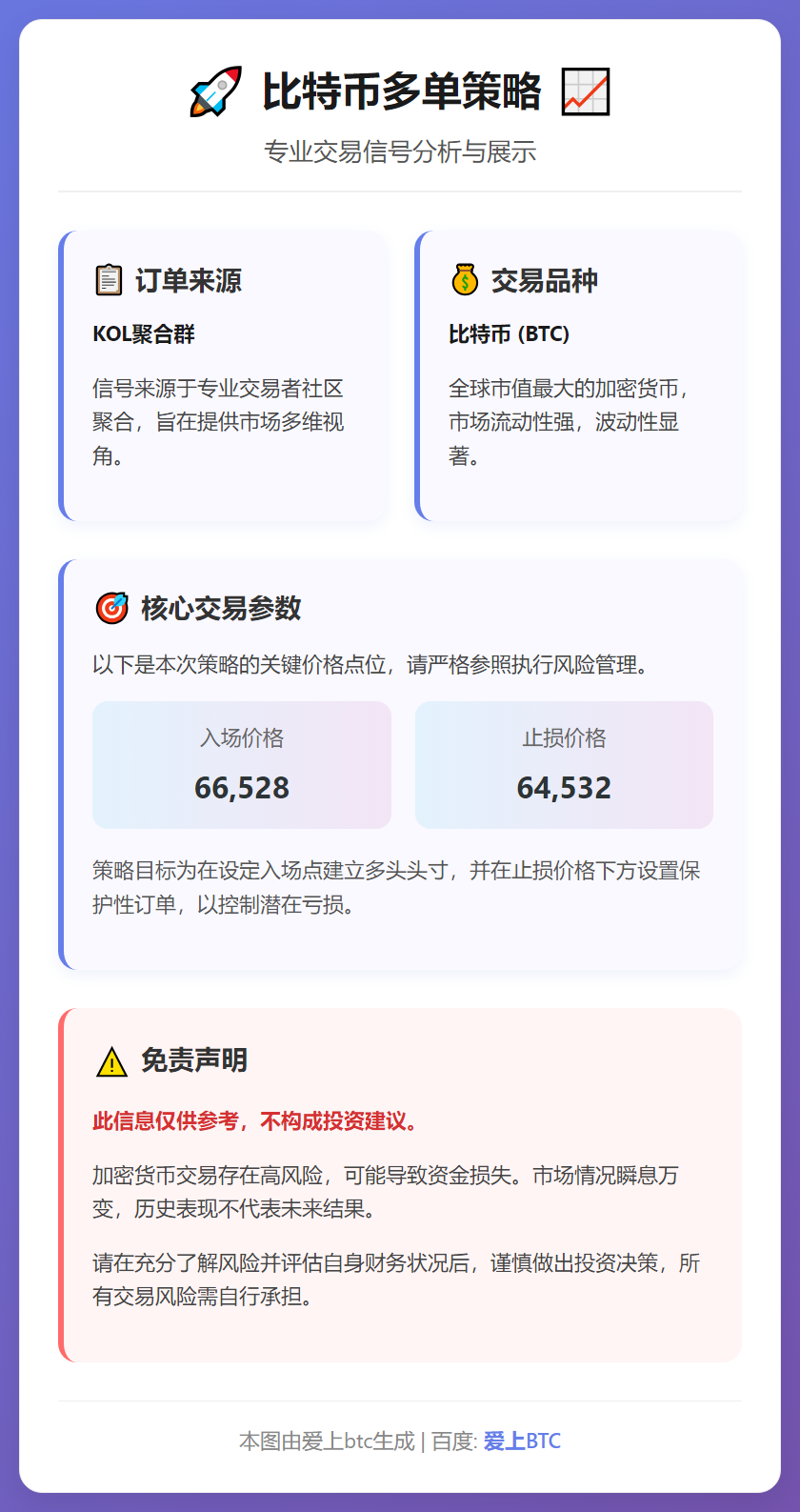 比特币多单策略