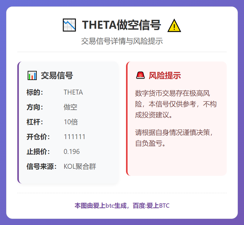 THETA做空信号