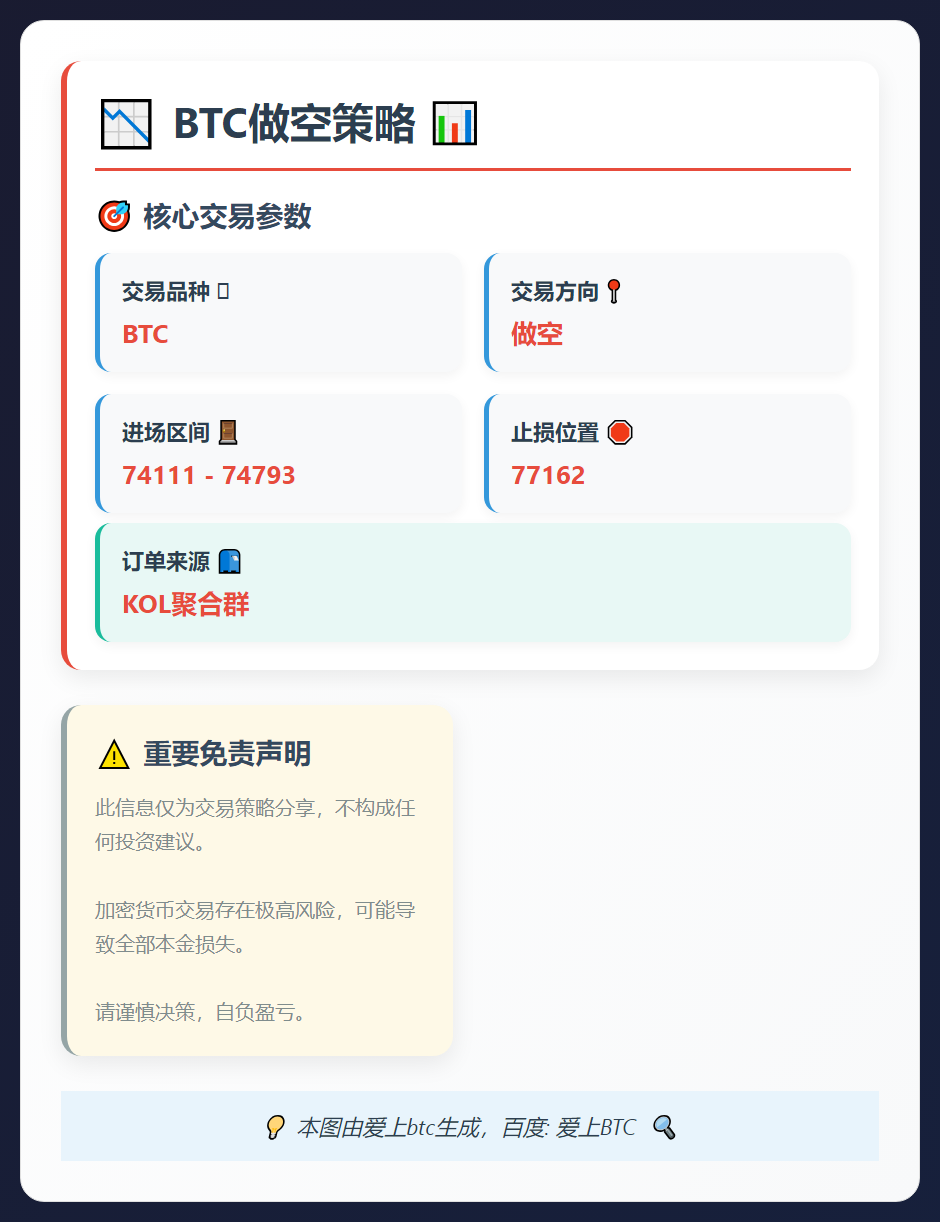 BTC做空策略