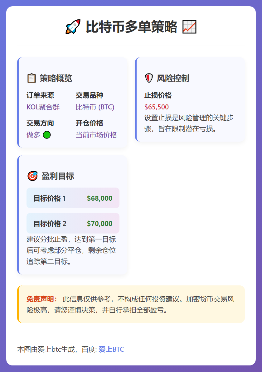 比特币多单策略