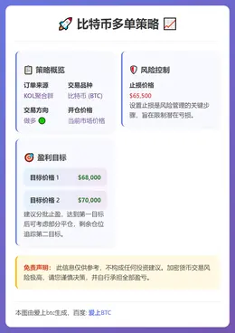 2026-02-20 02:44:44 比特币多单策略