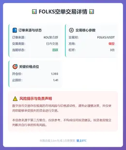 2026-02-20 02:58:41 FOLKS空单交易