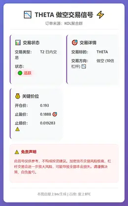 2026-02-20 03:30:36 THETA做空交易