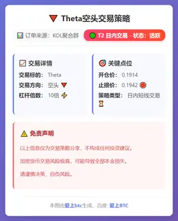 2026-02-20 09:15:35 Theta空头交易