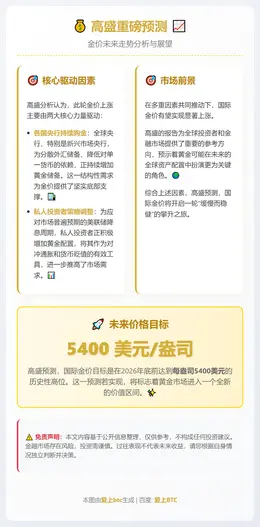 高盛：金价2026年底或达5400美元