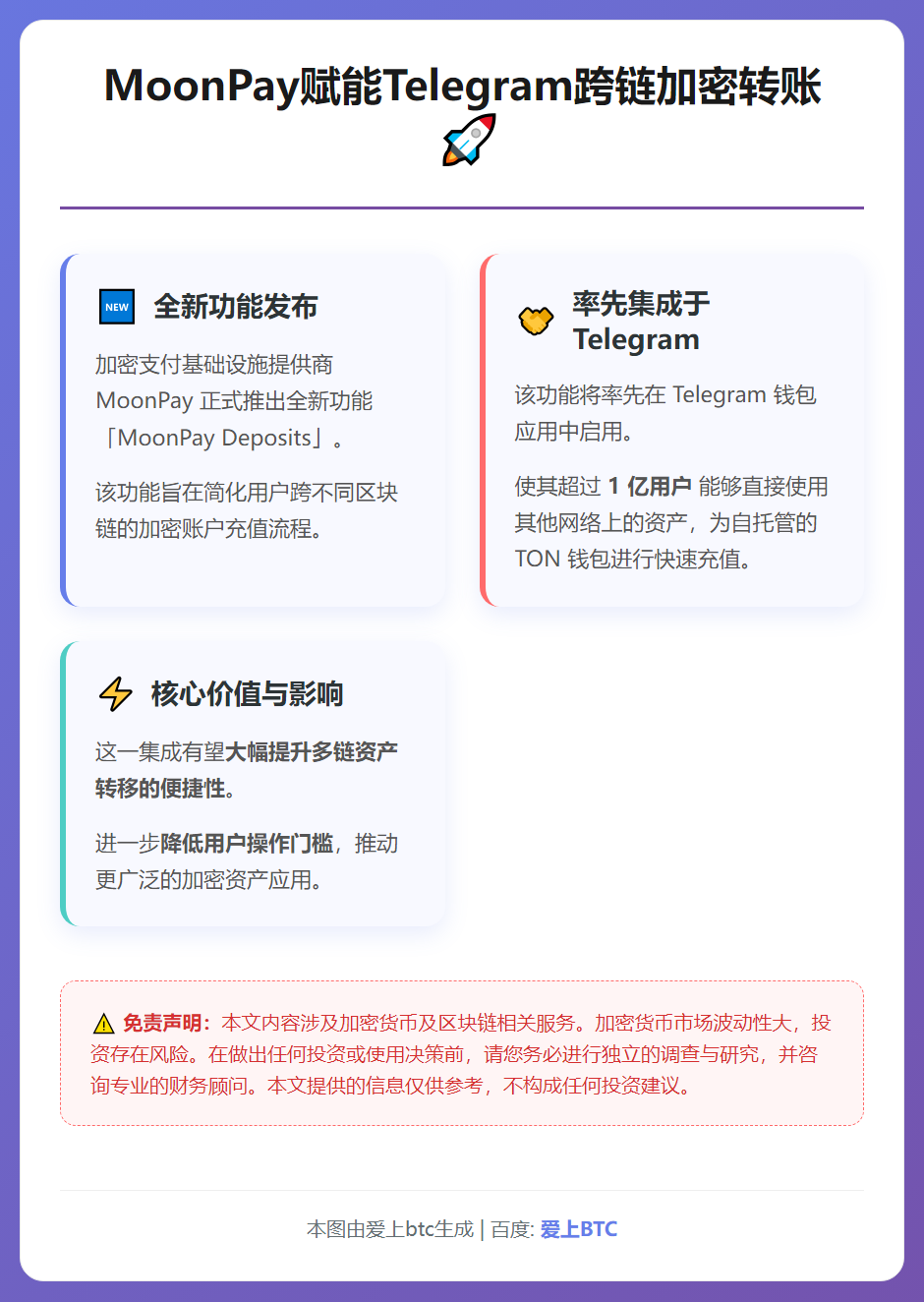 MoonPay赋能Telegram跨链加密转账