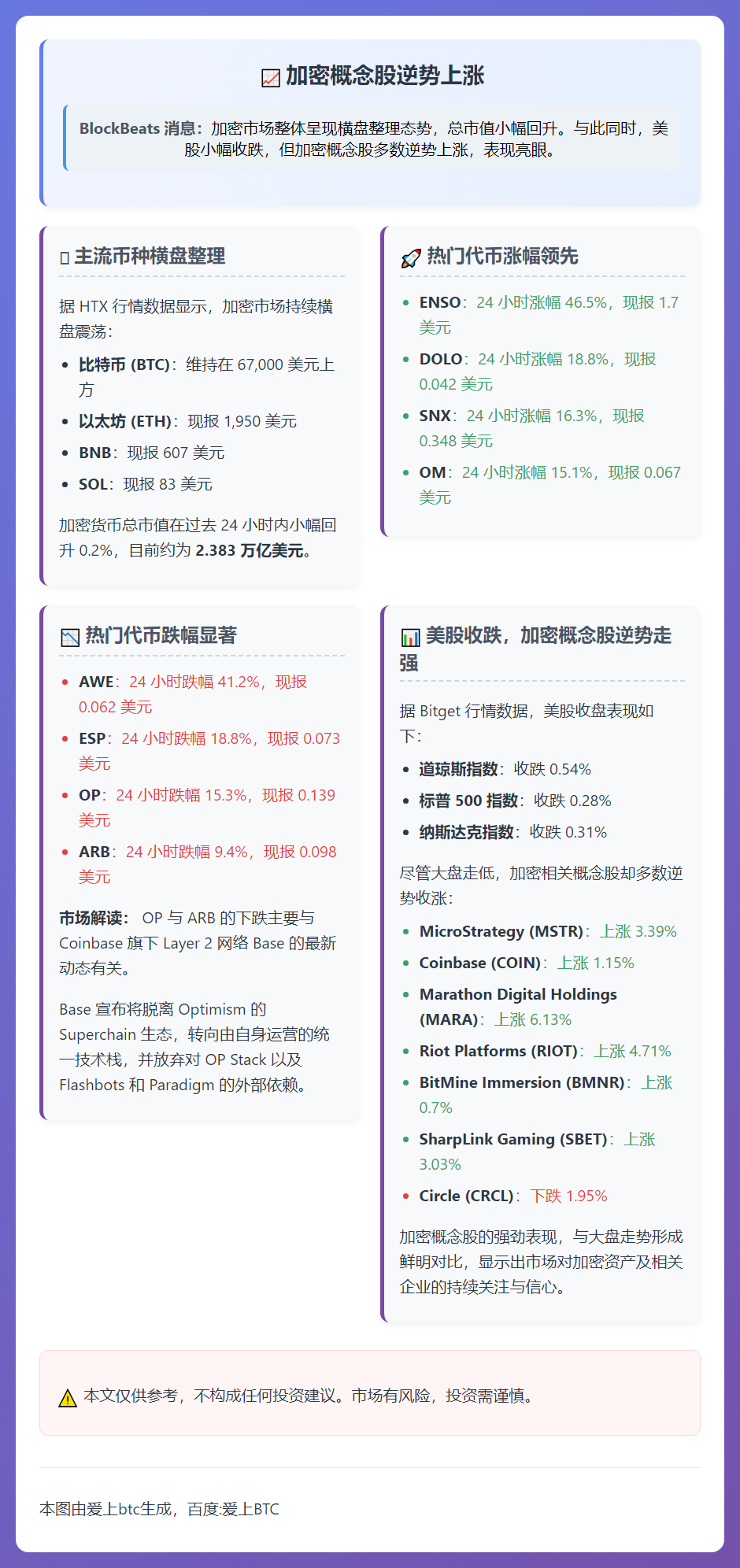 加密概念股逆势上涨