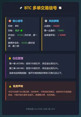 2026-02-20 10:37:37 BTC多单交易信号