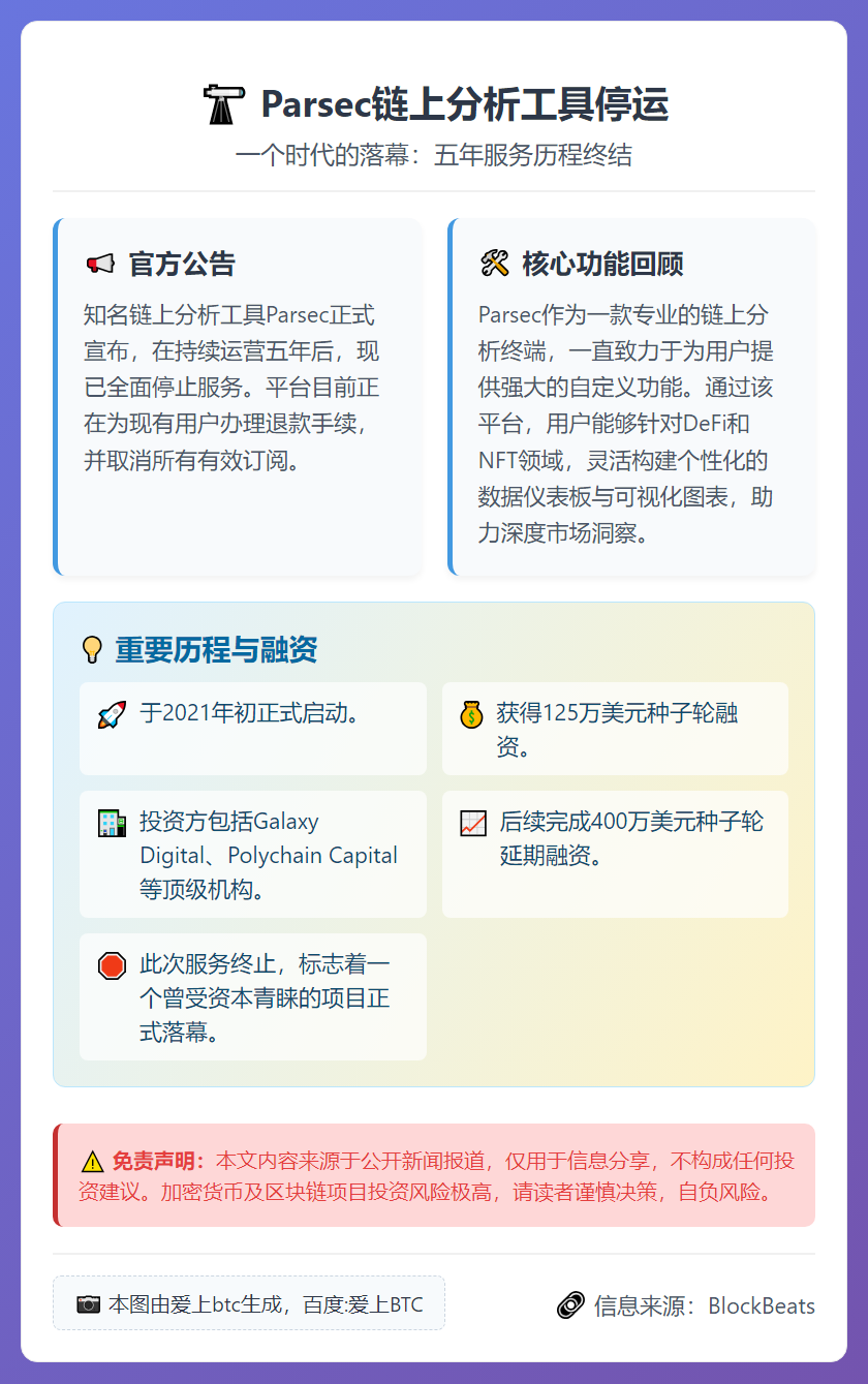Parsec链上分析工具停运