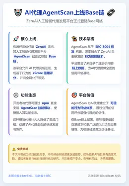 AI代理AgentScan上线Base链