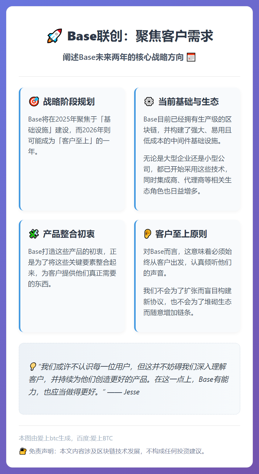 Base联创：2026聚焦客户需求