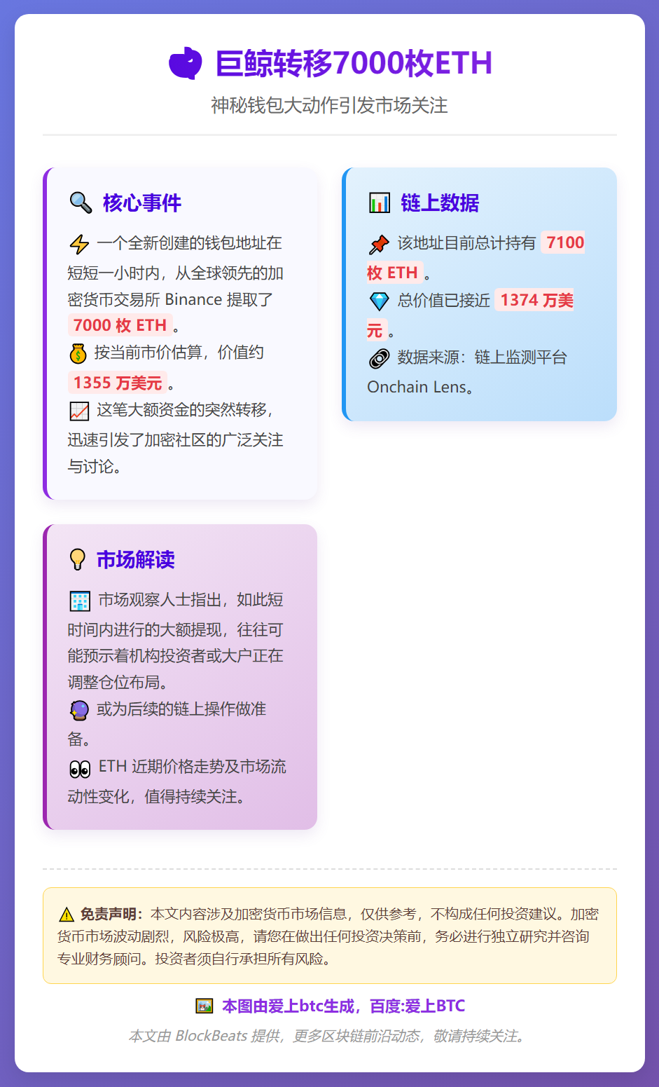 巨鲸转移7000枚ETH